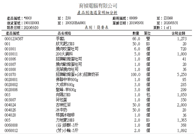 01進貨_5產品別進退貨明細分析